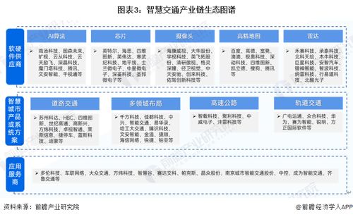 預(yù)見2024 中國(guó)智慧交通行業(yè)全景圖譜與糧食市場(chǎng)管理服務(wù)新趨勢(shì)