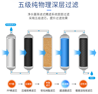 煙臺(tái)家用凈水器加盟前景與濾芯更換指南，附綠佳凈水機(jī)安裝服務(wù)解析